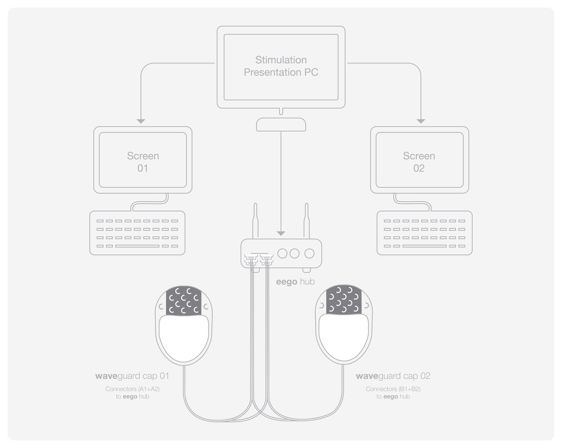 eego之超扫描应用